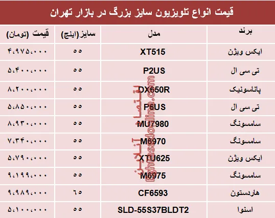 قیمت انواع تلویزیون سایز بزرگ دربازار تهران؟ +جدول