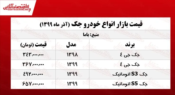 انواع جک امروز چند معامله شد؟ +جدول