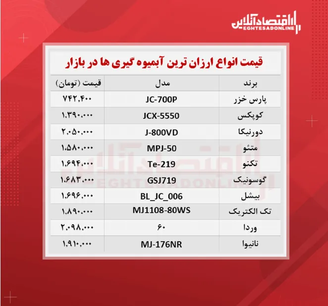 ارزان ترین آبمیوه گیری های بازار چند؟ (۱۴۰۰/۷/۲۵)