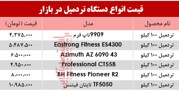 نرخ انواع تردمیل در بازار؟ +جدول