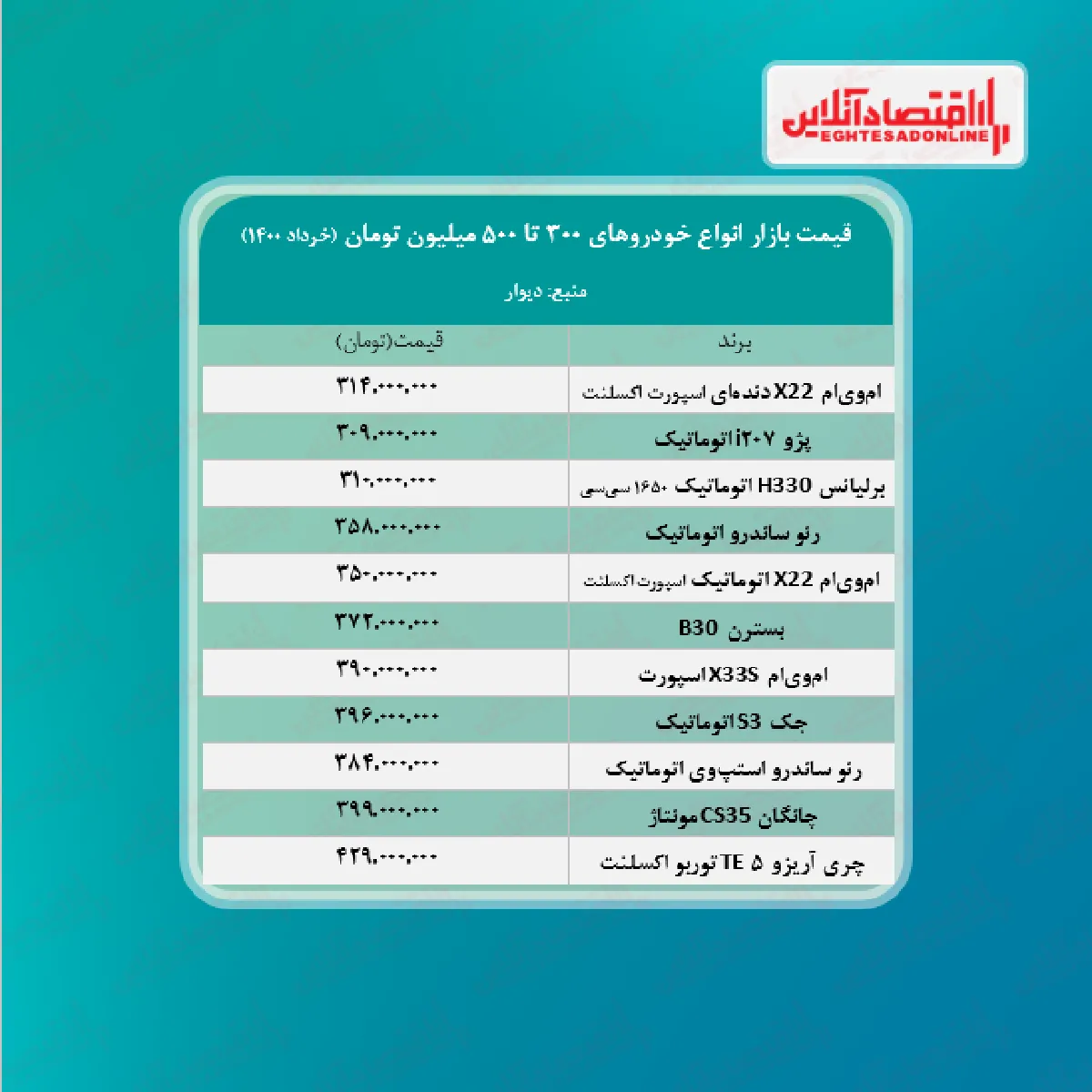 خودروهای ۳۰۰ تا ۵۰۰ میلیون تومانی تهران + جدول