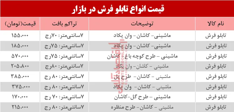 مظنه انواع تابلو فرش در بازار؟ +جدول