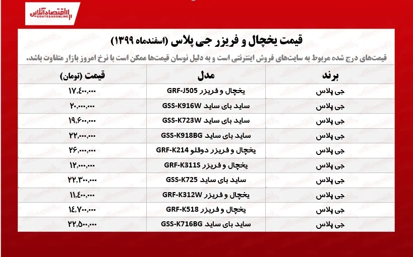 قیمت یخچال فریزر جی پلاس /۱۸اسفندماه
