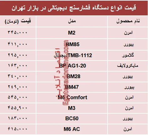 نرخ انواع فشارسنج در بازار تهران؟ +جدول