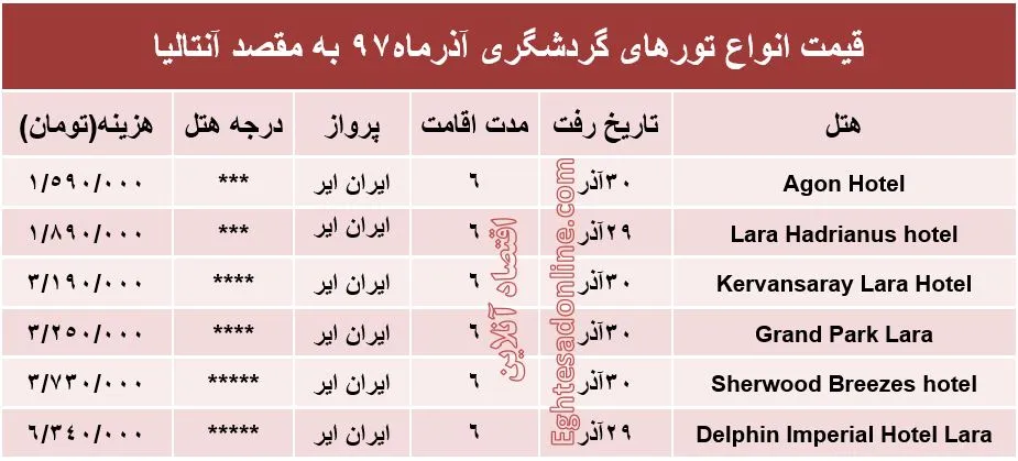 6شب اقامت در آنتالیا چقدر آب می‌خورد؟