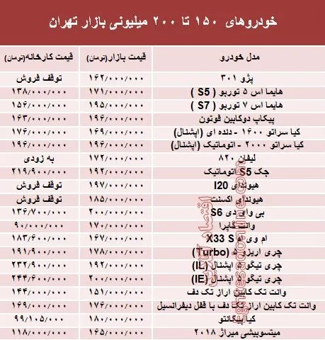خودروهای 150 تا 200میلیونی بازار تهران +جدول