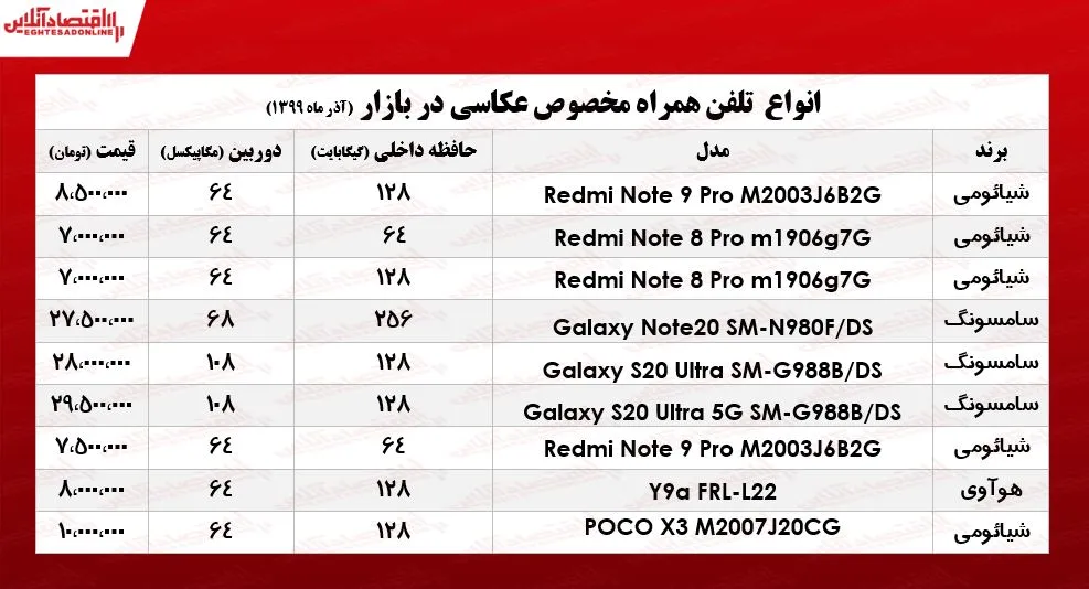 قیمت موبایل‌های ویژه عکاسی در بازارتهران +جدول
