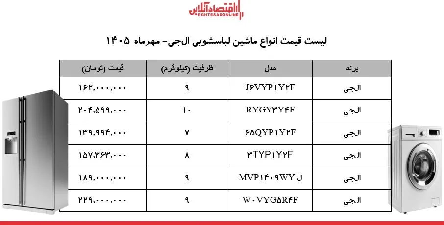 شوک ارزی به بازار لوازم خانگی / ماشین‌های لباسشویی ۷ تا ۱۰ کیلویی ال‌جی چند شد؟ + جدول ۱۳ مهر ۱۴۰۵