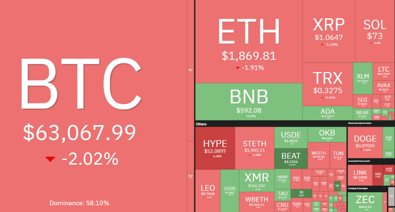 قیمت تتر، اتریوم، سولانا و سایر رمزارزها امروز شنبه ۱۰ مرداد ۱۴۰۵ | چرا بیتکوین رشد نمیکند؟ قیمت تتر، اتریوم، سولانا و سایر رمزارزها امروز شنبه ۱۰ مرداد ۱۴۰۵ | چرا بیتکوین رشد نمیکند؟