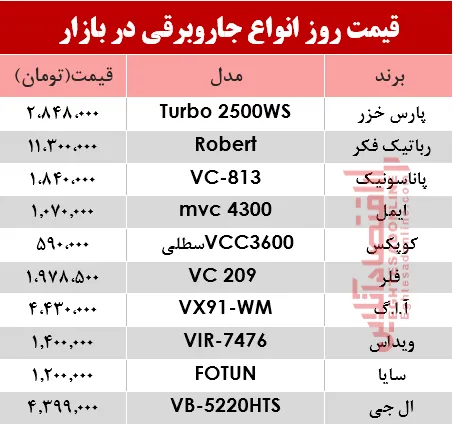 قیمت انواع جاروبرقی‌ در بازار ؟ +جدول