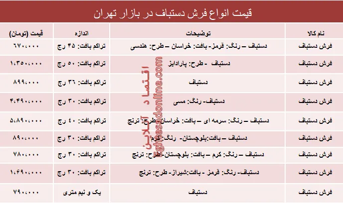 نرخ انواع فرش دستباف دربازار تهران؟ +جدول