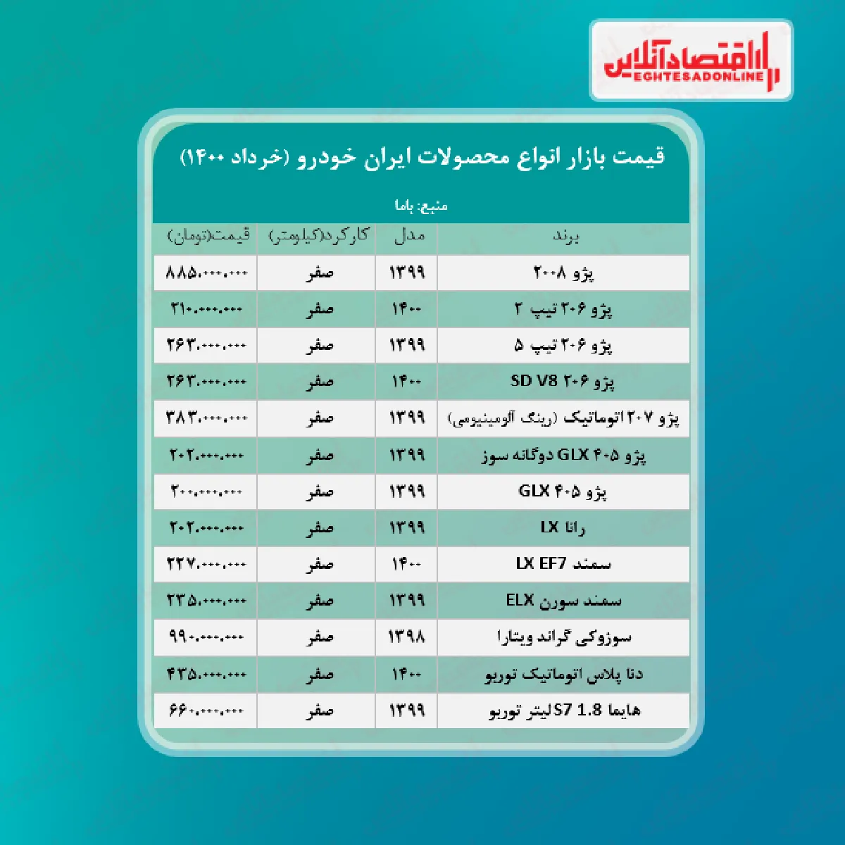 جدیدترین قیمت محصولات ایران خودرو + جدول