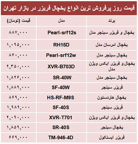 قیمت‌ پرفروش‌ترین انواع یخچال‌‌ فریزر +جدول