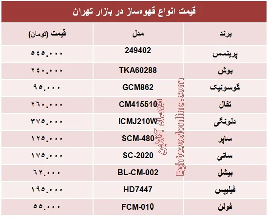 انواع قهوه ساز چند؟ +جدول