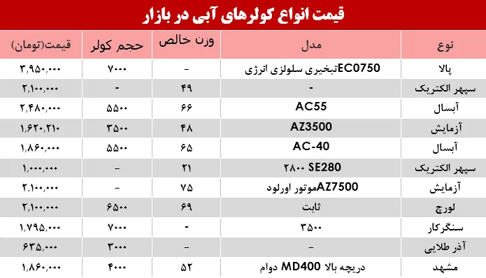 جدیدترین قیمت انواع کولر آبی در بازار؟ +جدول