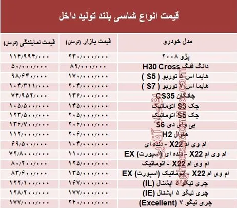 قیمت انواع شاسی بلند تولید داخل +جدول