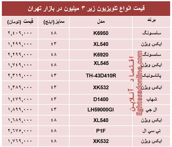 جدیدترین تلویزیون‌های‌ ارزان‌قیمت‌ بازار؟+جدول