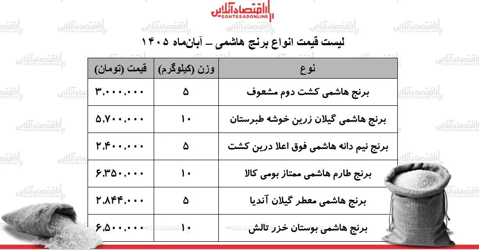 برنج