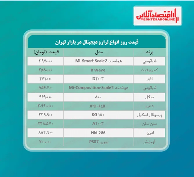قیمت جدید ترازو دیجیتال (خرداد ۱۴۰۰)