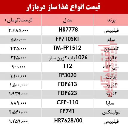 قیمت انواع غذا ساز در بازار؟ +جدول