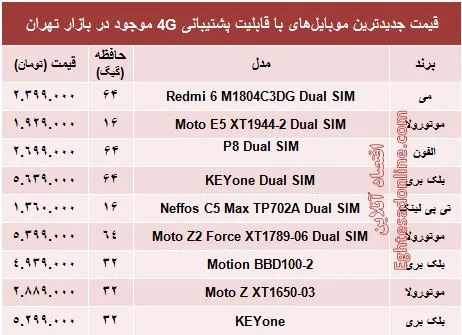 مظنه موبایل‌های۴G در بازار +جدول