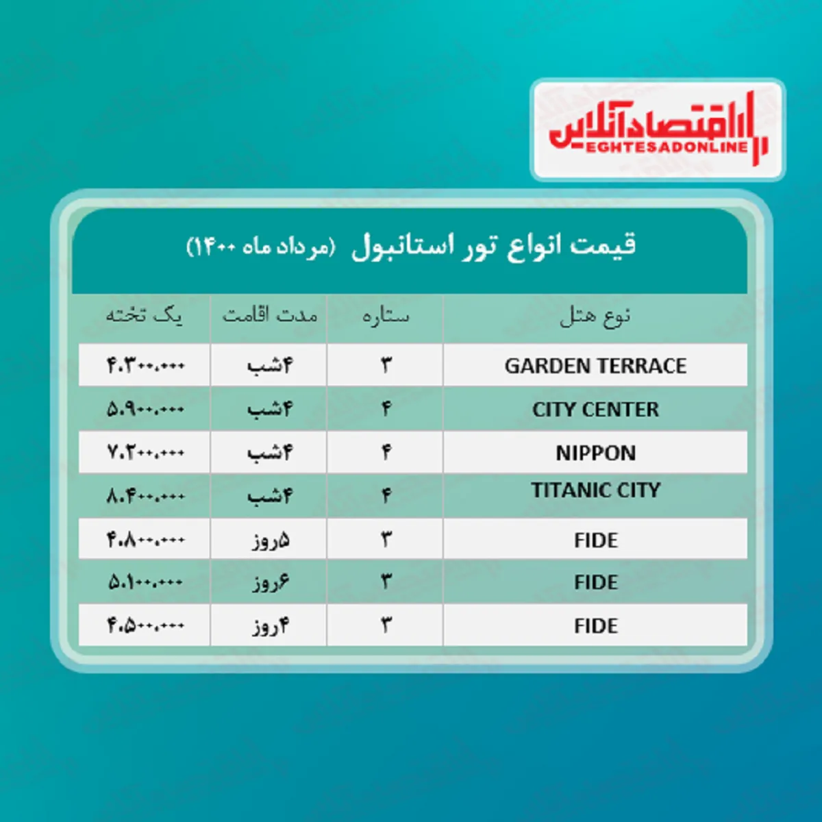 قیمت جدید تور استانبول (هوایی) + جدول