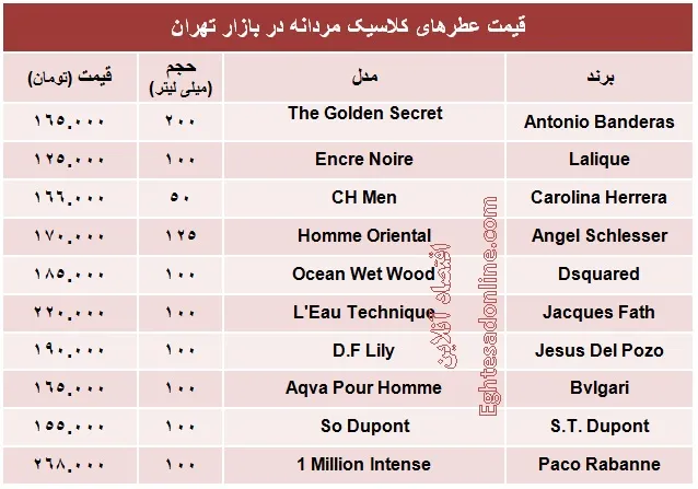 عطرهای کلاسیک مردانه چند؟ +جدول