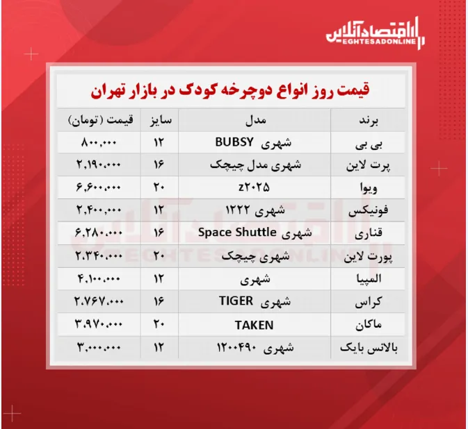 دوچرخه کودک چند؟ (مهر ۱۴۰۰)