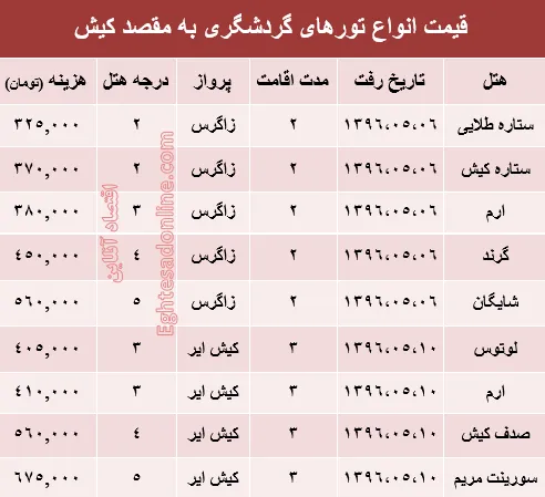 قیمت تور تابستانی کیش؟ +جدول
