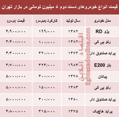با ۵ میلیون هم می‌توان خودرو خرید؟ +جدول
