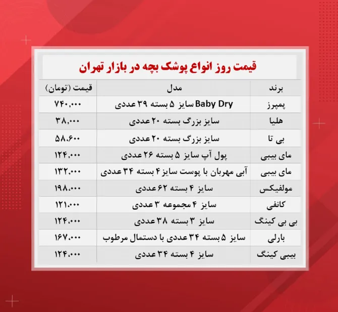 قیمت روز پوشک بچه (۱۴۰۰/۷/۲۸)