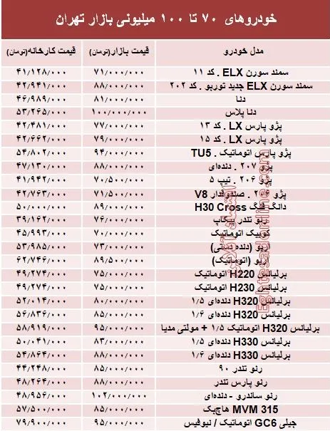 خودروهای 70 تا 100میلیونی بازار تهران +جدول