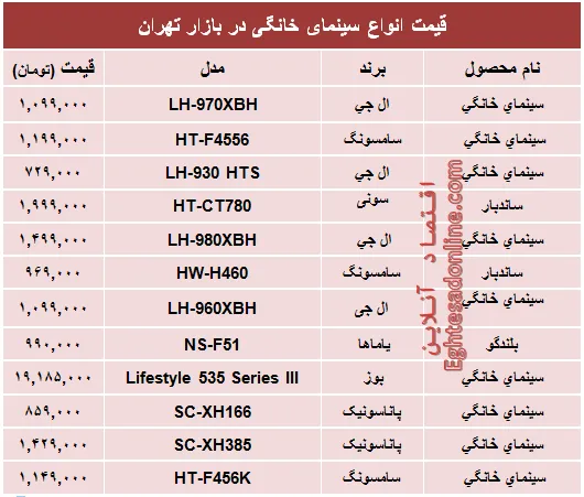 قیمت انواع سینما خانگی در بازار؟ +جدول