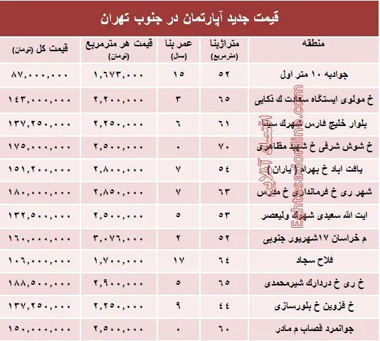نرخ جدید آپارتمان در جنوب تهران؟ +جدول