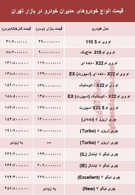 قیمت انواع خودروهای مدیران خودرو در بازار +جدول