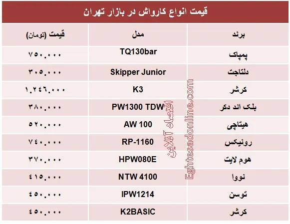 انواع کارواش چند؟ +جدول