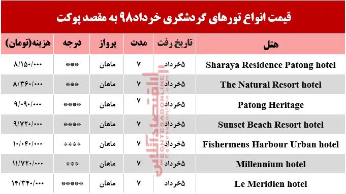 7شب اقامت در پوکت تایلند چقدر آب می‌خورد؟