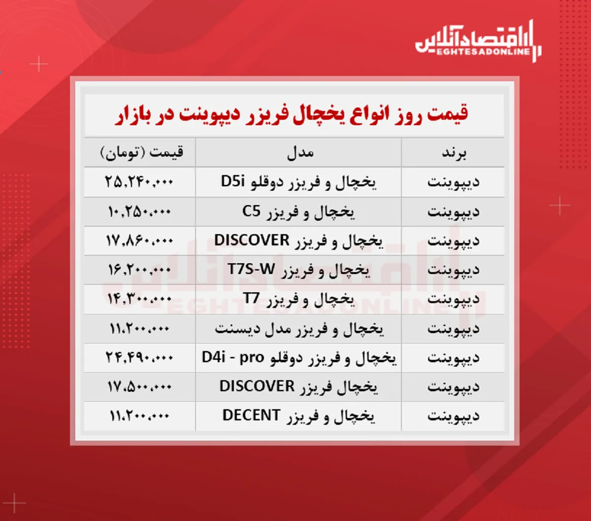 قیمت یخچال فریزر دیپوینت (۱۴۰۰/۶/۱۲)