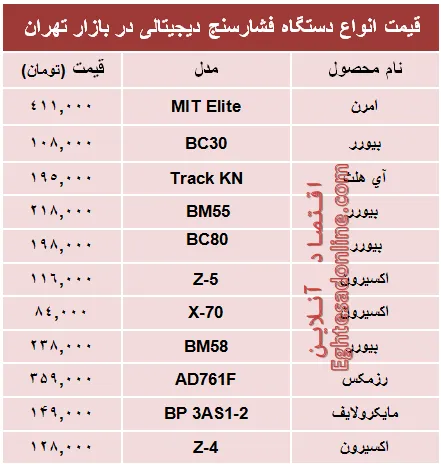 قیمت پرفروش‌ترین انواع  فشار سنج +جدول