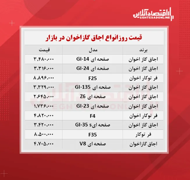 قیمت جدید گاز اخوان (۱۴۰۰/۷/۶)