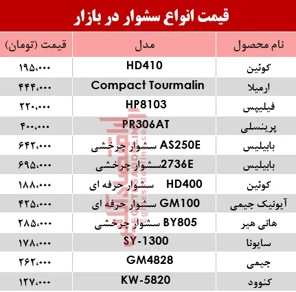 نرخ انواع سشوار در بازار؟ +جدول