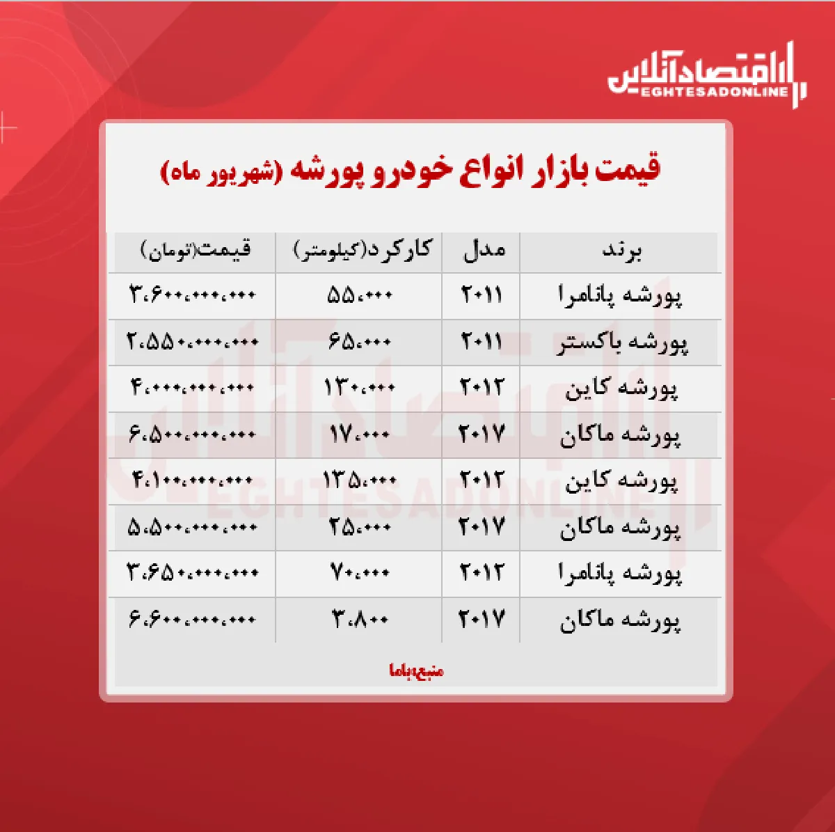 قیمت انواع پورشه در تهران + جدول