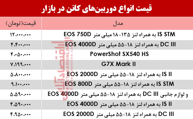 نرخ دوربین‌های‌ عکاسی کانن در بازار؟ +جدول
