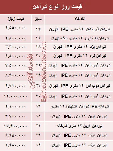 قیمت روز انواع تیرآهن ساختمانی +جدول