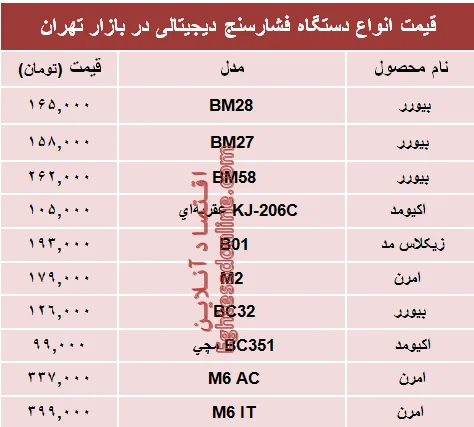 نرخ انواع  فشارسنج دربازار چند؟ +جدول