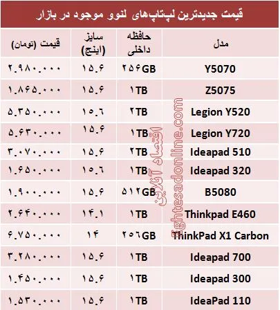 قیمت انواع لپ‌تاپ لنوو در بازار؟ +جدول