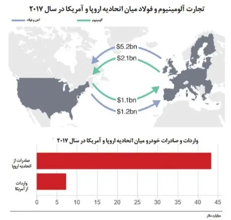 چراغ سبز برای پایان جنگ تعرفه‌ها