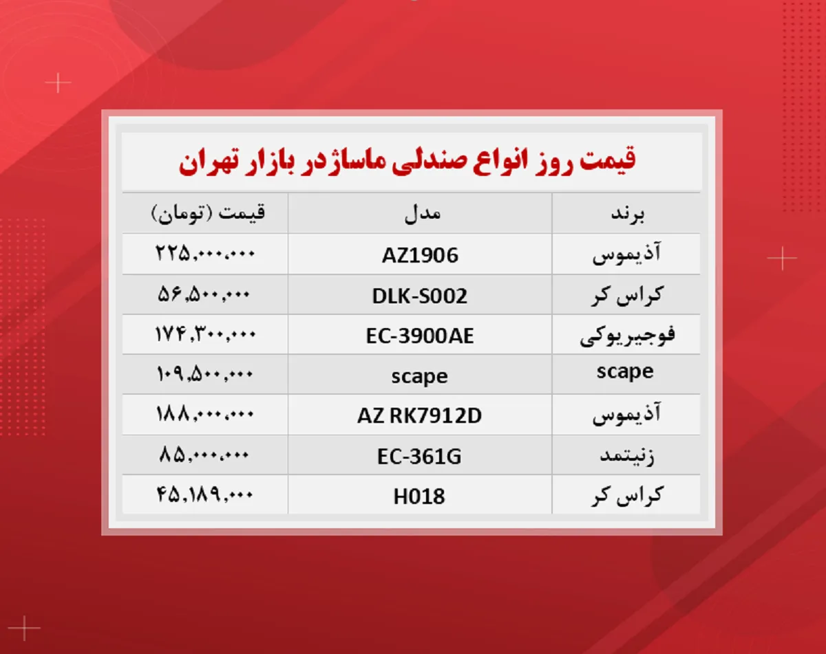 قیمت صندلی ماساژ (۱۴۰۰/۹/۷)