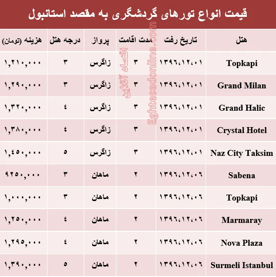 قیمت تور زمستانی استانبول +جدول