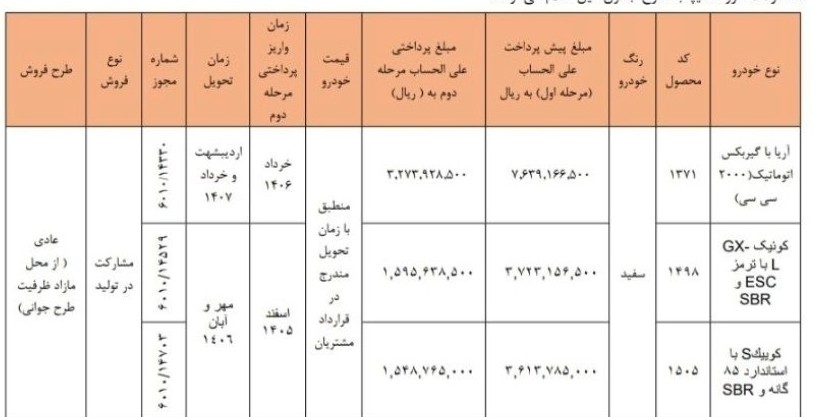 شرایط ثبت نام پیش فروش سایپا شهریور ۱۴۰۵/ فقط با ۳۷۲ میلیون تومان خودرو بخرید + لینک